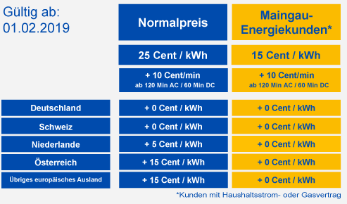 Bildschirmfoto 2019-02-17 um 11.34.41